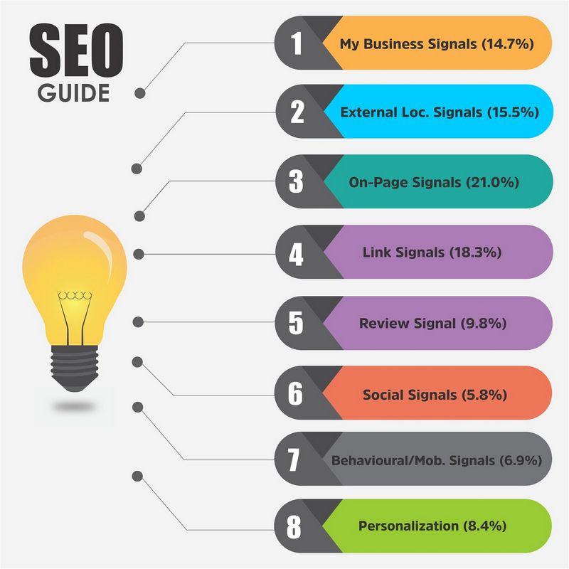 Step-by-Step Citizen SEO Approach
